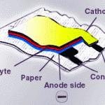 Printable batteries