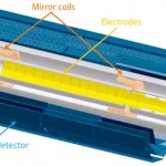 Studying antimatter