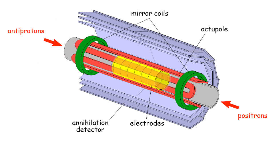 antihydrogen trap - octupole