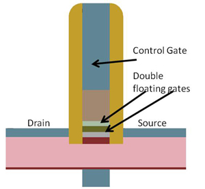 Energy efficiency for internet servers