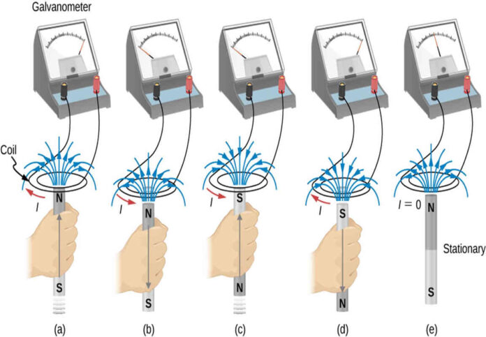 electromagnetic induction electromagnetic induction