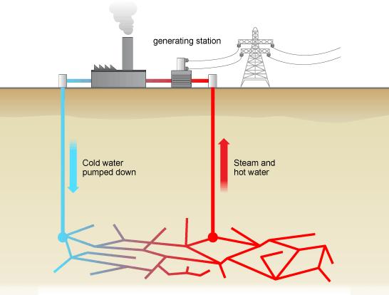 Geothermal Power Capacity Could More than Double by 2020