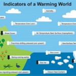 global-warming-graphic-indicators