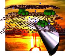 Silicon and graphene for better batteries