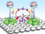 Making molecular hydrogen more efficiently