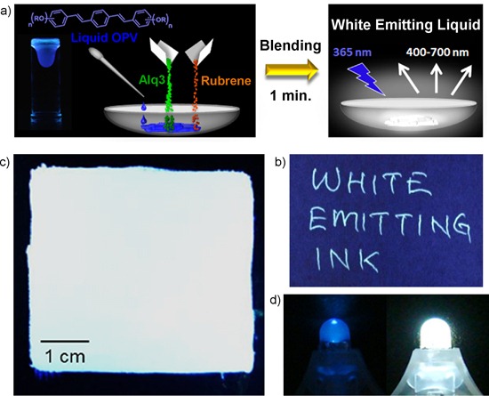 Light-Emitting-Liquid