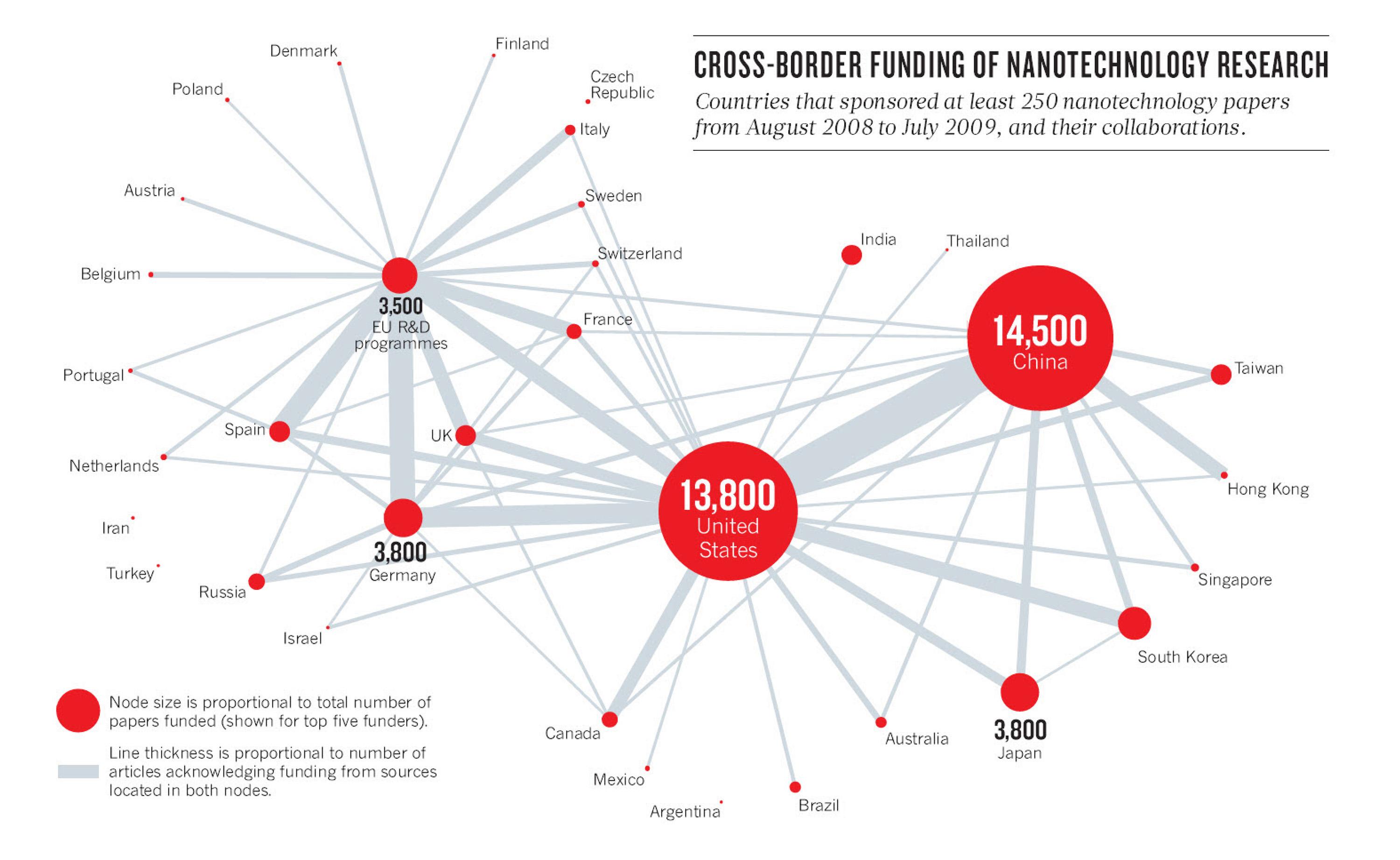 map of nanotechnology research