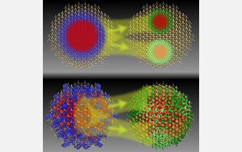 quantum dots to increase the amount of electricity solar panels produce