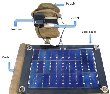 The energy efficient soldier