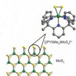 Low cost alternative for generating hydrogen gas from water Low cost alternative for generating hydrogen gas from water 