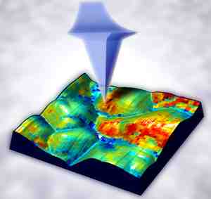 lithium ion nano scale