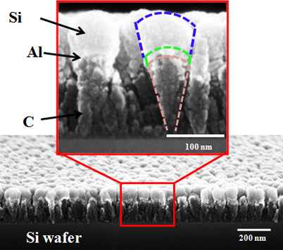 Nanoengineered batteries could enable the next generation of high-power rechargeable batteries