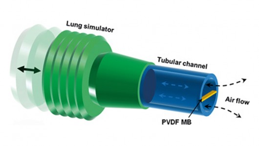 Power-source-simplants-breathing-energy