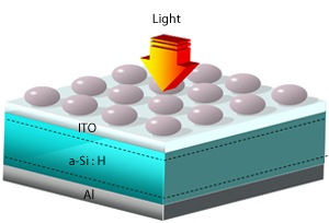 Solar cells can be made thinner, lighter and cheaper