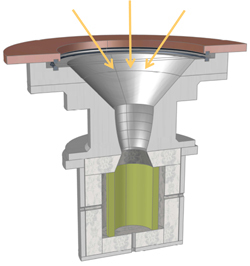 The Solar Reactor To Produce Hydrogen Fuel From Sunlight