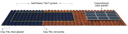 curved solar module, solar roofing,