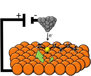 The world’s first single-molecule electric motor