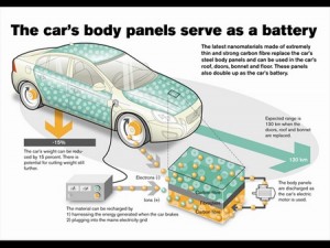 Volvo Batery Car