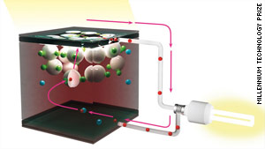 Solar cells that may be used in glass windows