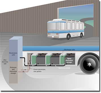 fuel cell